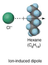 Intermolecular interactions.