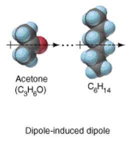 Intermolecular interactions Body varu 250 200CH4 CH 4 - C-182.5 8 H 18 C, a 91 CK 10 H 22-161.6 C, 112 K CF4-183.6 C (89.6 K) -127.8 C (145.