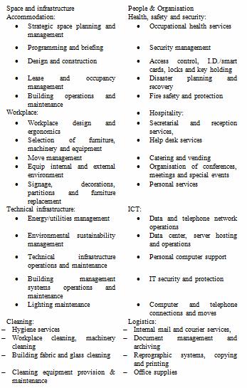 Obr. 3: Oblasti dle CET/TC 348-EN 15221 Zdroj: CET/TC 348-EN 15221-1 Facility Management; terms and definitions, 2006 Audit procesů dle rozvržení procesů Pojasek and Hamid (2005, 2008) autoři této