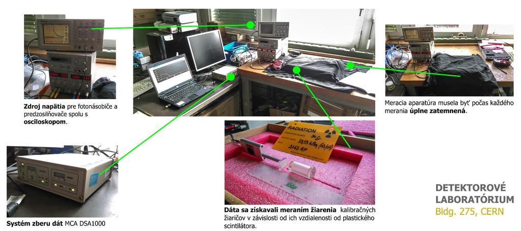 PRIEBEH A PODMIENKY EXPERIMENTU Experimentálnu aparatúru som zostavil a pripravil na merania v detektorovom laboratóriu v budove č. 275 v CERNe.