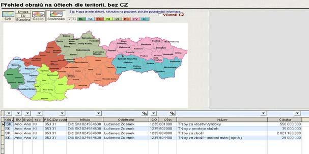 Teraz bola do všetkých agend doplnená štandardná funkcia F2, čím bolo zjednotené ovládanie v PREMIER system.