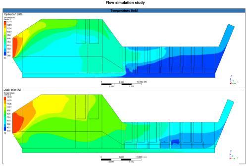 PDMS Generování seznamů potrubí, armatur, přírub atd. Propojení projektu pomocí PDMS k minimalizaci potenciálních chyb a rizik.