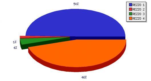 Obr. 3: Podíl jednotlivých kategorií zdrojů znečištění na celkové emisi oxidů dusíku (NOx) v roce 2006 [7]. Obr.