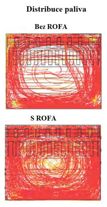 Obr. 13: Rozložení paliva v kotli bez systému ROFA a se systémem [33]. Obr. 14: Princip systému ROFA [34].