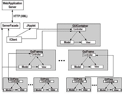 ALTERNATIVES FOR VIEW Many other design patterns for view handling Hierarchical MVC Presentation Abstraction