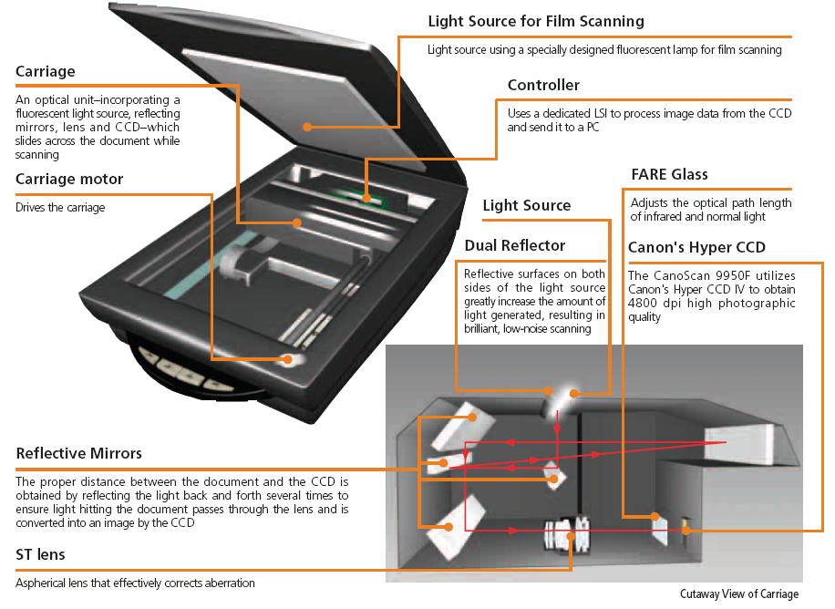 Scanner Multimedia