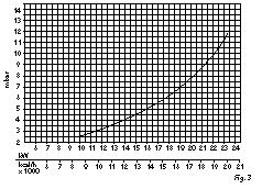 1.03 Nastavení výkonu Tepelný výkon kotle pro okruh ÚT lze nastavit na desce řídící elektroniky.