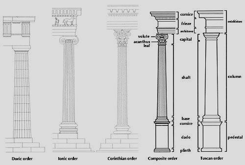 SLIDE ELEMENTS OF ARCHITECTURE Roman