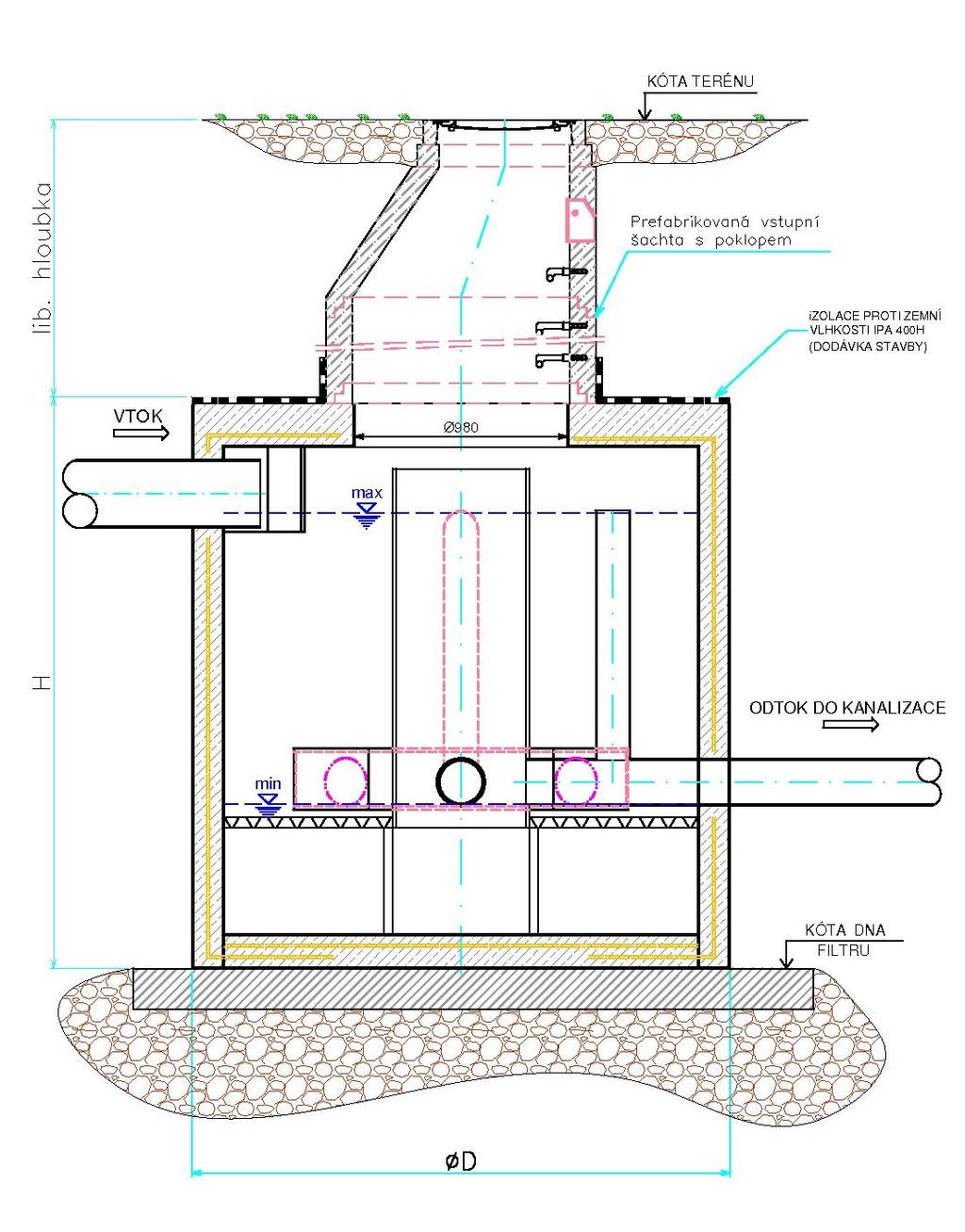 8.2.6 Nákres osazení filtru do terénu 8.