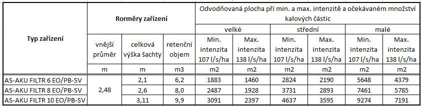 list filtrů