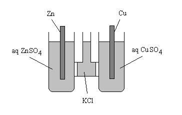 Zn Zn 2+ Cu 2+ Cu Galvanický článek (Daniellův) Proud elektronů Anoda Oxidace Zn