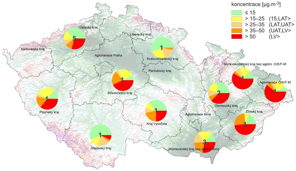 III.2 Denní koncentrace PM 10 na venkovských stanicích v únoru 2017 Průměrné denní koncentrace PM 10 přesáhly v únoru hodnotu imisního limitu (LV) na venkovských 4 stanicích v kraji Plzeňském,