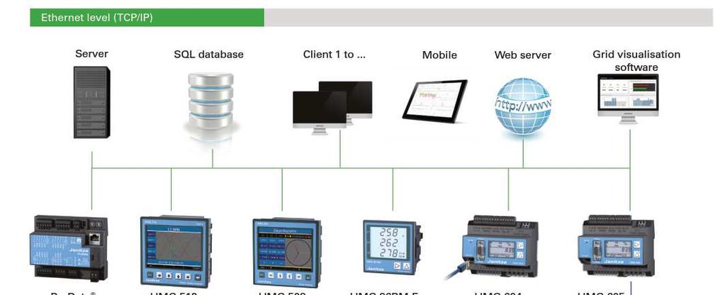 Systém monitoringu 3 v 1 IT-Environment Database & driver Server Reporting-Tools Hardware