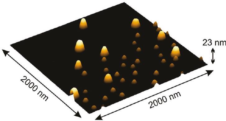 Polymorfní transformace g-fe 2 O 3 a-fe 2 O 3 Effect of particle size - a competition of activation and surface energy - the minimum temperature of transformation is lower for smaller NPs Zboril, R.