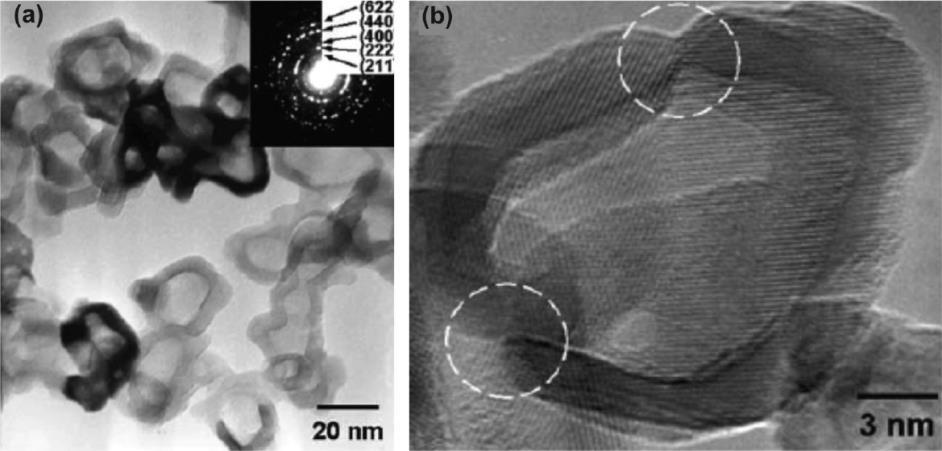 Nanomateriály na bázi oxidů železa a-fe 2 O 3 thin film b-fe 2 O 3 hollow NPs a photoelectrode for water splitting optoelectronic