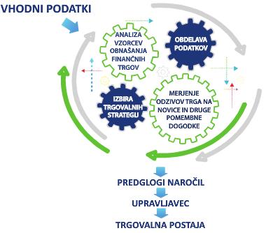 Raziskave in razvoj Večletne raziskave na področju kvantitativnega upravljanja portfelja finančnih instrumentov je Nika zaokrožila s programskim paketom GEPArd, ki je namenjen celoviti podpori