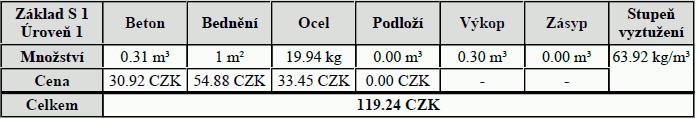 Výkaz materiálu Pomocí funkce pro výkaz materiálu je možné vyčíslit celkové náklady na realizaci prvku ve vybraných měnových jednotkách přes definici jednotkové ceny