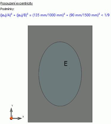 Reinforced Concrete Footing Designer 2017 R2 Obousměrná excentricita Posouzení excentricity podle ČSN EN1997-1, 6.5.