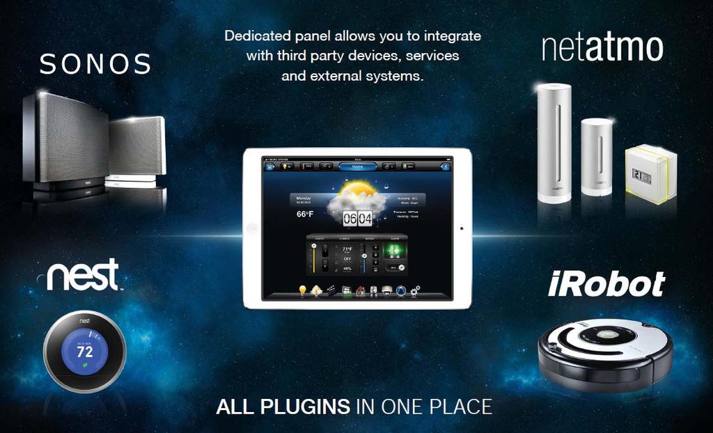 Fibaro IP a IR