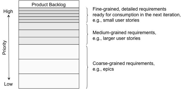 Product Backlog