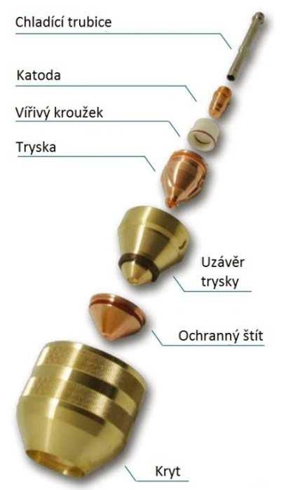 Obr. 4-4 Rozstřel dílů hořáku PerCut 210 [18] Pro různé tloušťky materiálů se používají odpovídající díly hořáku, které mají vliv na fokusování plazmového paprsku na odpovídající průměr a délku