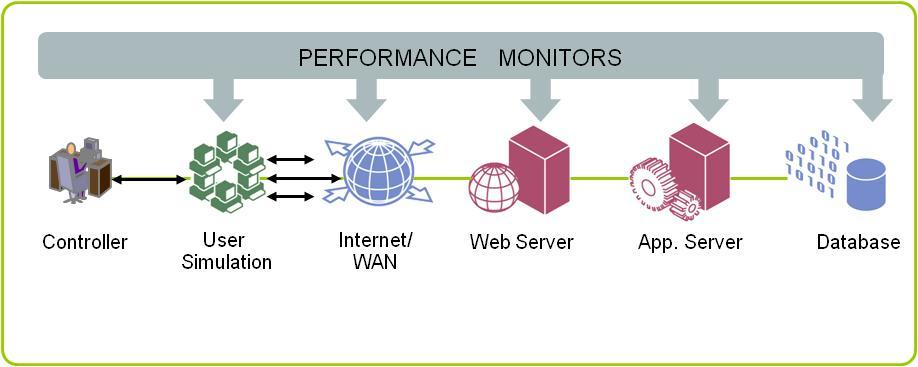 5 Co je performance test?