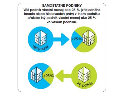 Osobitosť pri