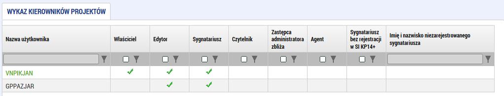 PŘÍSTUP K PROJEKTU Tlačítkem Přístup k projektu, které se nachází v horní části každé záložky, se dostaneme na záložku, skrze kterou je možné povolit jiným uživatelům přístup k vaší žádosti o podporu.