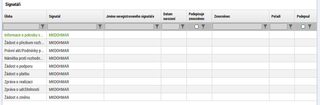 Tím se dostaneme na následující okno, kde můžeme zvolit, které role má náš uživatel mít.