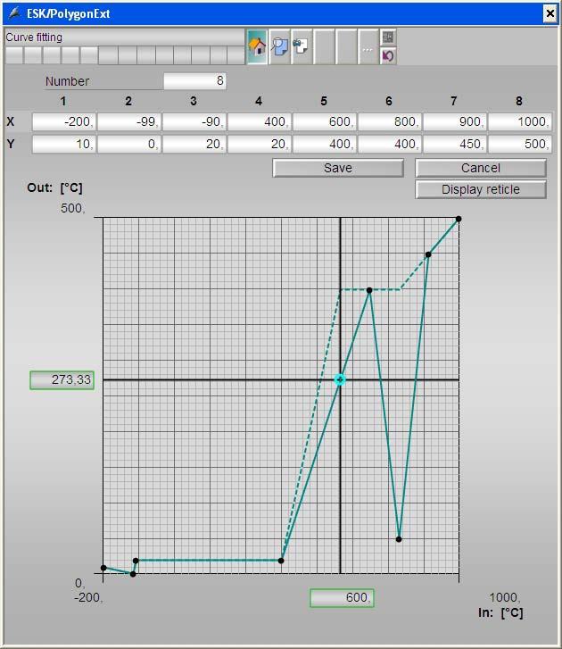 SIMATIC PCS 7 Industry Library IL pro PCS 7 Polygon s až 8 body Funkce: Křivka polygonu s až 8 setpointy Tento