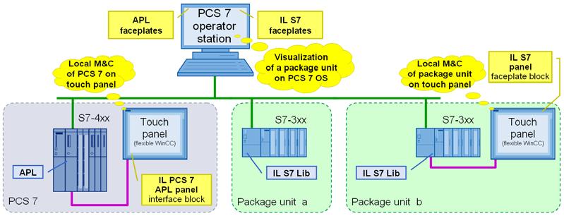 SIMATIC PCS 7 Version 8.