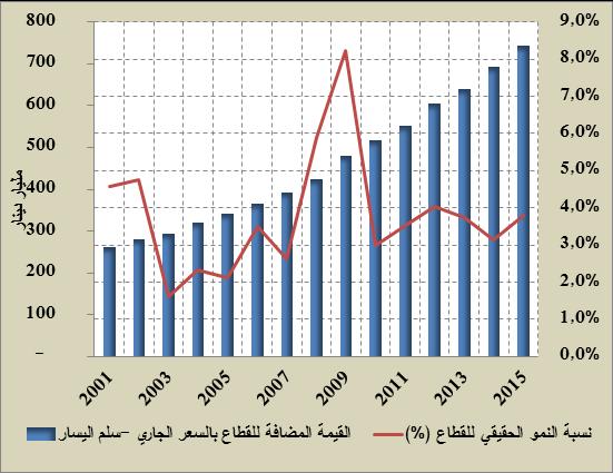 2,5 متوسط الدخل الصافي )826 37 مرة كما 5,6 3 دج(. ت ازيد دخل الصناعات المعملية ب 2,1 إلى 38 238 دج ممثال مرة واحدة متوسط الدخل )12( الصافي.