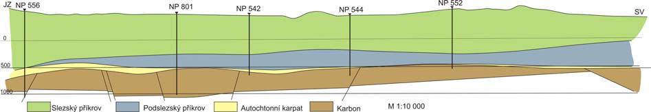 Karpatské souvrství má ve všech vrtech oblasti transgresivní pozici vůči podložnímu karbonu a její vrstvy jsou zachovány v normálním sledu, tj.