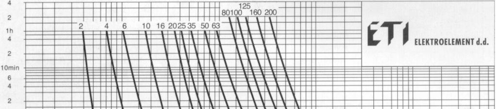 VSŠ Velenje Elektromehanski elementi in sistemi