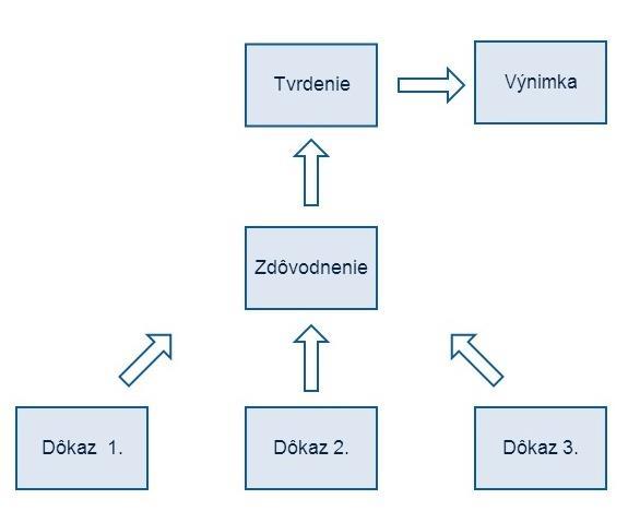 Zbiehavý dôkaz