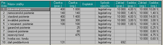 Príklad 14 - Podielová mzda Os. č. 22 Mračno mesiac august 07 Zamestnanec podpísal Vyhlásenie k dani, kde si uplatňuje nezdaniteľnú časť základu dane na daňovníka (7 968,-Sk).