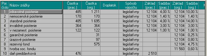 Príklad 15 - Naturálna mzda nepeňažný príjem Os. č. 16 Keleši mesiac august 07 Zamestnanec podpísal Vyhlásenie k dani, kde si uplatňuje nezdaniteľnú časť základu dane na daňovníka (7 968,-Sk).