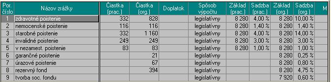 Príklad 25 - Nepeňažný príjem zo sociálneho fondu (SF) Os. č.