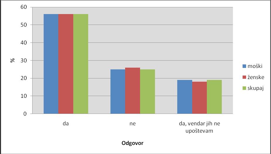 10. Vprašanje: Poznaš zakonske določbe v zvezi z alkoholom?