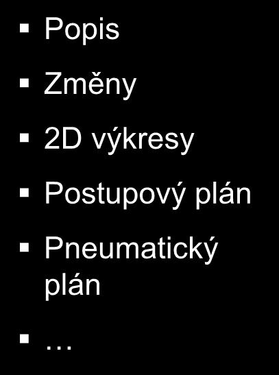 Dněšní workflow Mechanická konstrukce Elektrokonstrukce CAD Simulace 3D stanice (např. Robot OLP) E-CAD (např.