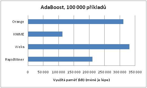 11.1 Příloha A Grafy vyhodnocení časové a prostorové složitosti 172 Obrázek 164: Prostorová