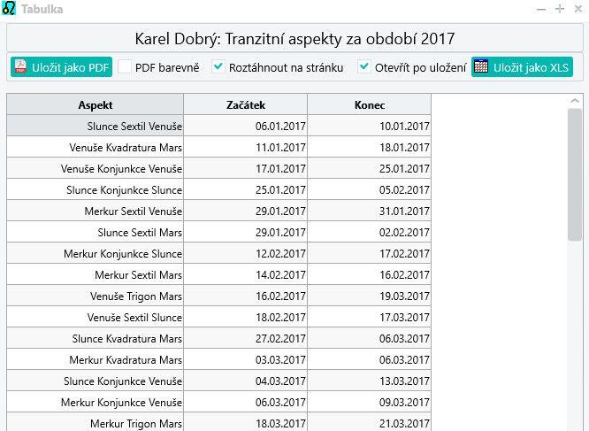 Tranzitní horoskop). V okně vyberte tranzitní a nativní objekty, jejichž vzájemné aspekty chcete najít, zvolte období a klikněte na OK.