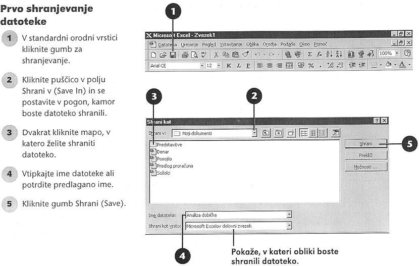 Računalništvo in informatika Slika 11: Shranjevanje Office datotek Vir: Geller, 1997, 14 Slika 12: Shranjevanje datotek v Word 2007