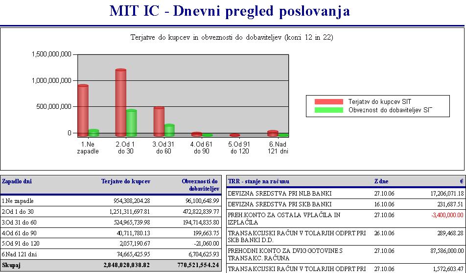 Informacijsko-komunikacijska podpora v pisarni intuicijo in zamislimi usmerjati odločitveni proces in s tem tudi računalnik. Človek vedno sam oceni, kako bo uporabil računalnik, če ga sploh bo.