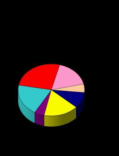 Nukleárna medicína 20 1,12 3 0,13 1 0,06 0 0,00 1 0,11 8 0,52 0 0,00 33 0,36 DOS 2 0,11 0 0,00 0 0,00 0 0,00 0 0,00 0 0,00 0 0,00 2 0,02 Liečebné zariadenia 1 0,06 29 1,22 2 0,13 0 0,00 9 0,99 0 0,00