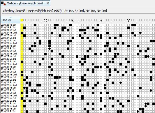 Rozsah odchylek Historie Statistika ukazuje, zda odchylka Historie padne do před-definovaného intervalu -10 až +10 nebo zda je nižší než tento interval, případně zda je vyšší než takový interval.