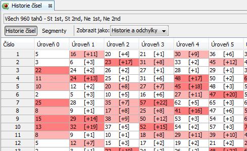 Obrázek výše ukazuje Historii čísel v ukázkové loterii Expert Lotto 6/49. Z tabulky je vidět, že číslo 1 padlo naposled před 5 tahy.