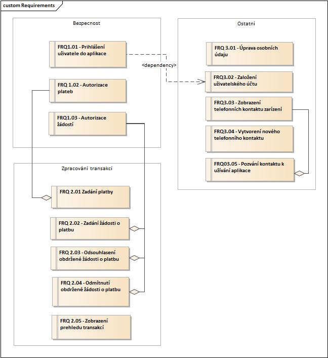 5.4. Use case diagram Obrázek 5.