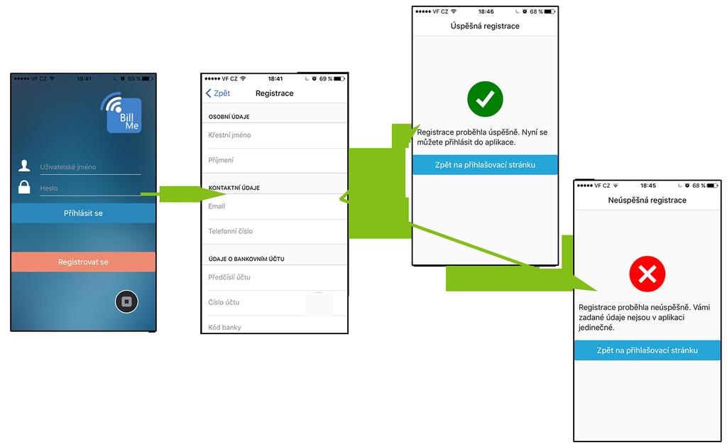 6. Implementace Obrázek 6.5: Proces registrace uživatele v prototypu aplikace. která je delegována na kolekci Contacts, která se stará o celkový kontaktní list zařízení.