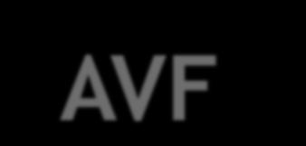 AVF finančné ciele a výsledky 2010 Podiel HDP SR na celkovom HDP EÚ = 0,5% Dlhodobý cieľ = podiel 0,5% podpory audiovízie poskytnutej v SR na celkovom